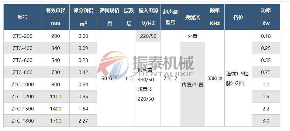 涂料粉末超聲波振動篩技術參數
